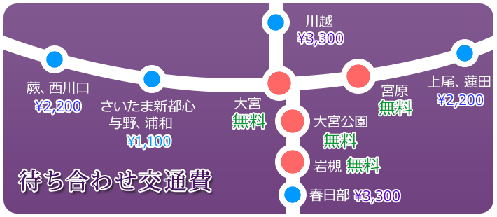 待ち合わせ交通費地図